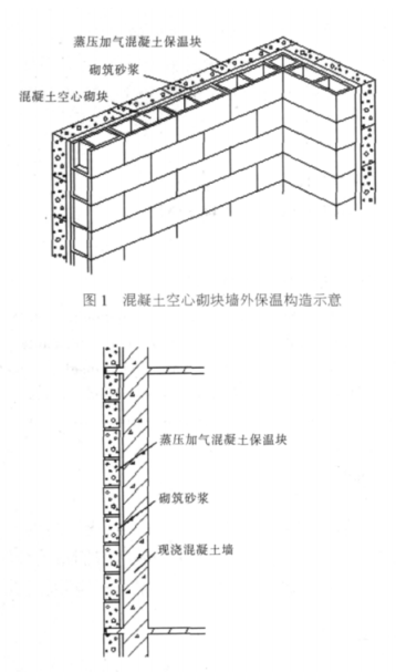 顺德蒸压加气混凝土砌块复合保温外墙性能与构造